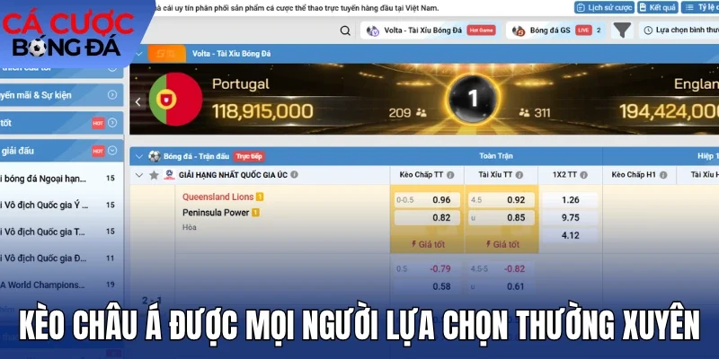 Kèo châu Á được mọi người lựa chọn thường xuyên